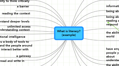 Mind Map: What is literacy? (example)