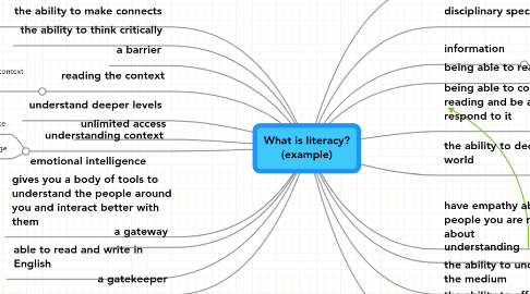 Mind Map: What is literacy? (example)