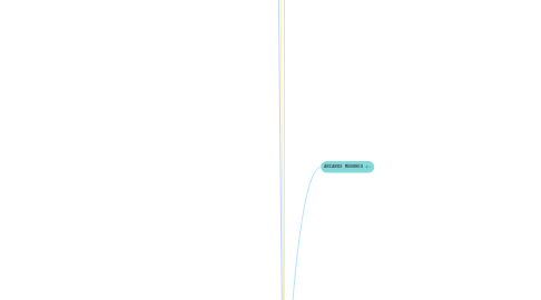 Mind Map: TAROT.