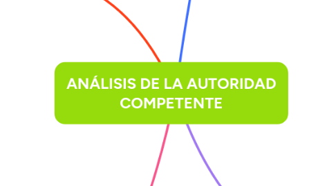 Mind Map: ANÁLISIS DE LA AUTORIDAD COMPETENTE