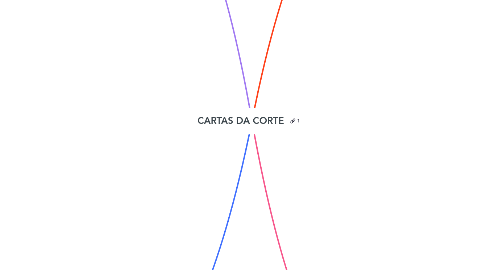 Mind Map: CARTAS DA CORTE