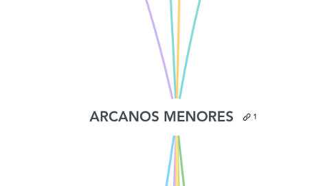 Mind Map: ARCANOS MENORES