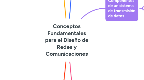 Mind Map: Conceptos Fundamentales para el Diseño de Redes y Comunicaciones