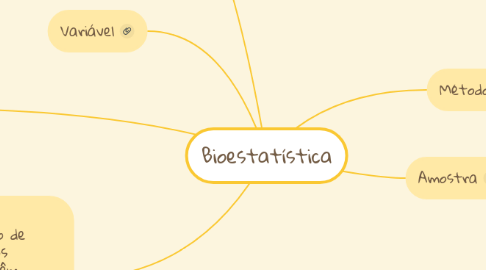 Mind Map: Bioestatística
