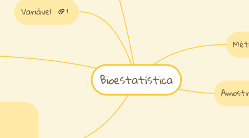 Mind Map: Bioestatística