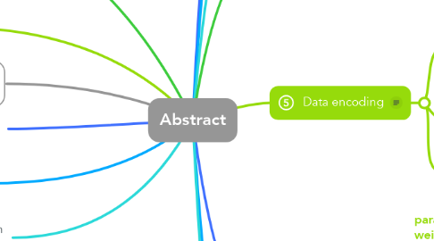 Mind Map: Abstract