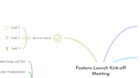 Mind Map: Feature Launch Kick-off Meeting