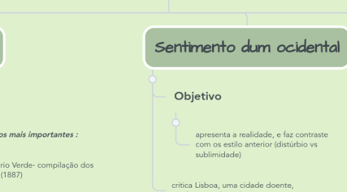 Mind Map: Cesário Verde