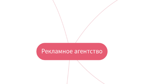 Mind Map: Рекламное агентство