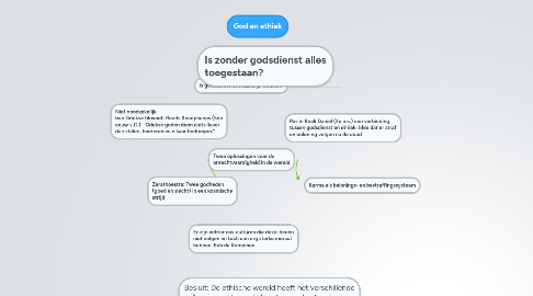 Mind Map: God en ethiek