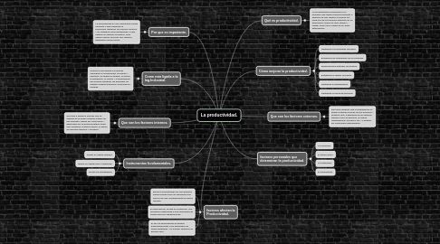 Mind Map: La productividad.