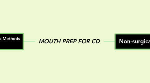 Mind Map: MOUTH PREP FOR CD