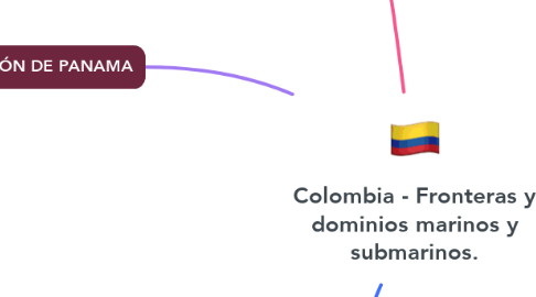 Mind Map: Colombia - Fronteras y dominios marinos y submarinos.