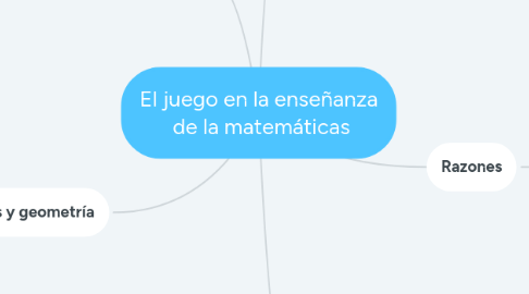 Mind Map: El juego en la enseñanza de la matemáticas
