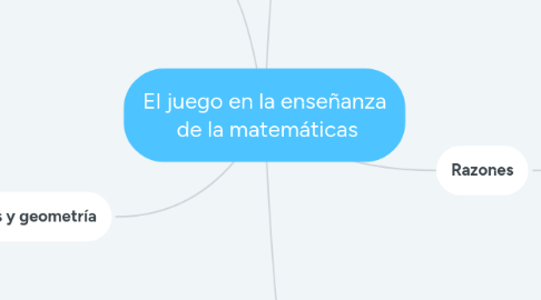 Mind Map: El juego en la enseñanza  de la matemáticas