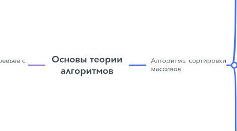 Mind Map: Основы теории алгоритмов