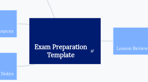 Mind Map: Exam Preparation Template