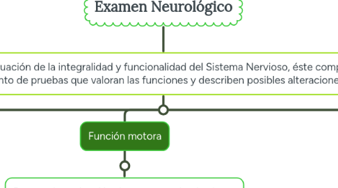 Mind Map: Examen Neurológico