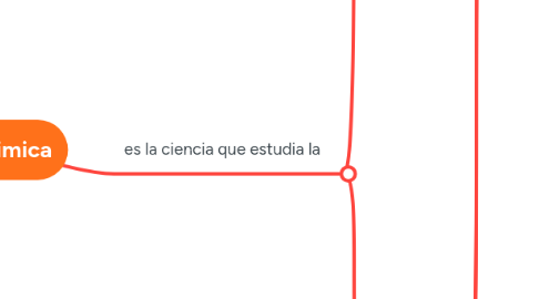 Mind Map: Quimica
