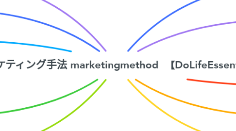 Mind Map: マーケティング手法 marketingmethod　【DoLifeEssential】