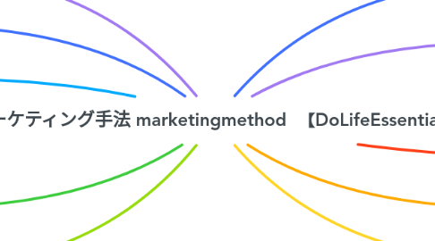 Mind Map: マーケティング手法 marketingmethod　【DoLifeEssential】