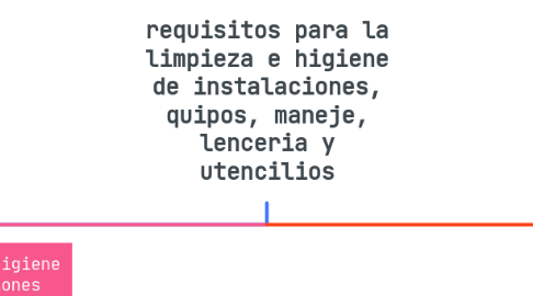 Mind Map: requisitos para la limpieza e higiene de instalaciones, quipos, maneje, lenceria y utencilios