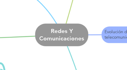 Mind Map: Redes Y Comunicaciones