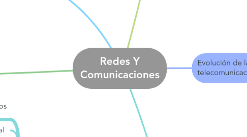 Mind Map: Redes Y Comunicaciones