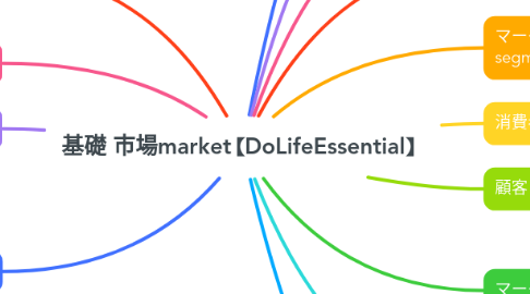 Mind Map: 基礎 市場market【DoLifeEssential】