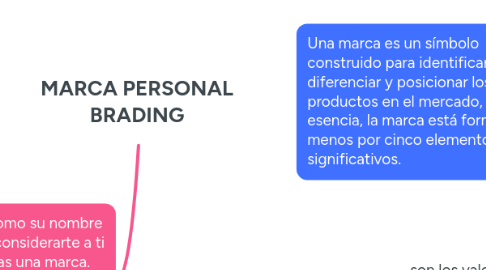 Mind Map: MARCA PERSONAL BRADING