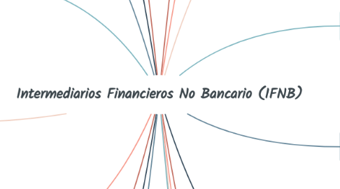 Mind Map: Intermediarios Financieros No Bancario (IFNB)