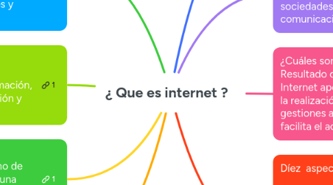 Mind Map: ¿ Que es internet ?