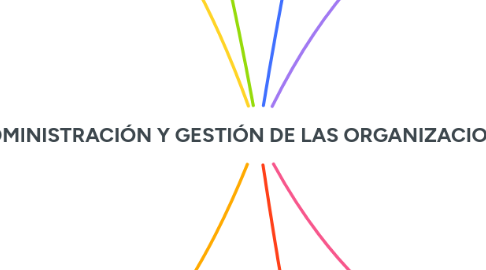 Mind Map: ADMINISTRACIÓN Y GESTIÓN DE LAS ORGANIZACIONES