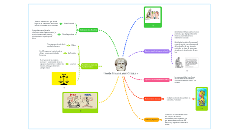 Mind Map: TEORÍA ÉTICA DE ARISTÓTELES