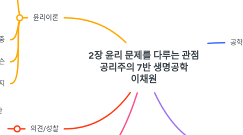Mind Map: 2장 윤리 문제를 다루는 관점 공리주의 7반 생명공학 이채원