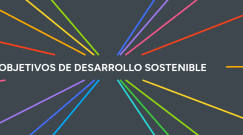 Mind Map: OBJETIVOS DE DESARROLLO SOSTENIBLE