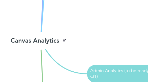 Mind Map: Canvas Analytics