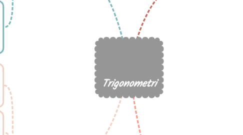 Mind Map: Trigonometri
