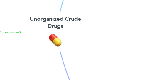 Mind Map: Unorganized Crude Drugs