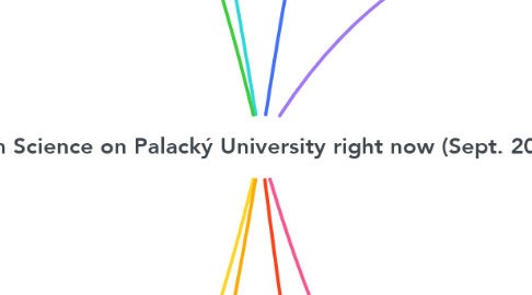 Mind Map: Open Science on Palacký University right now (Sept. 2022)