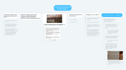 Mind Map: La riforma protestante nel territorio tedesco