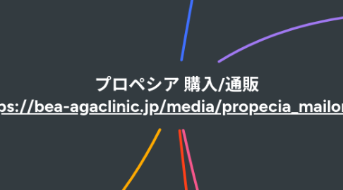 Mind Map: プロペシア 購入/通販 https://bea-agaclinic.jp/media/propecia_mailorder/