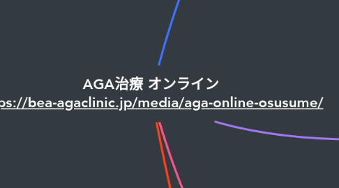 Mind Map: AGA治療 オンライン https://bea-agaclinic.jp/media/aga-online-osusume/