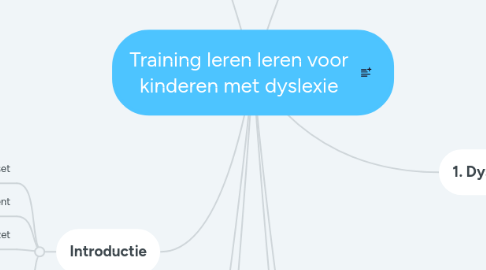 Mind Map: Training leren leren voor kinderen met dyslexie