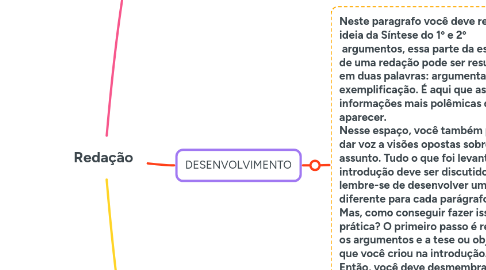 Mind Map: Redação
