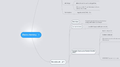 Mind Map: Electro chemistry