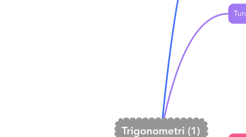 Mind Map: Trigonometri (1)