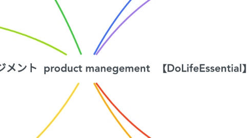 Mind Map: プロダクトマネジメント  product manegement　【DoLifeEssential】