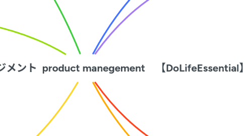 Mind Map: プロダクトマネジメント product manegement