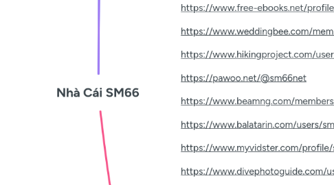 Mind Map: Nhà Cái SM66